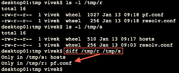 Fig. : Finding differences between folders