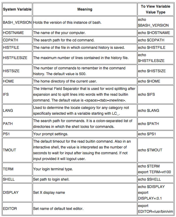 Fig.04: Common bash environment variables