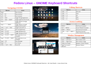 GNOME Keyboard Shortcut Cheat Sheet.