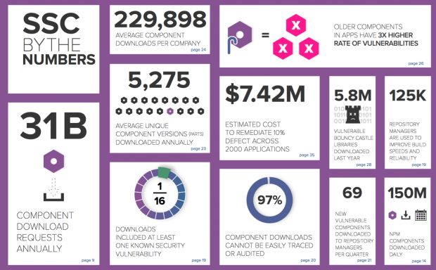 Sonatype report findings Sonatype report findings