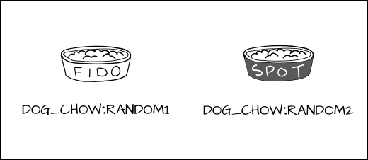 SELinux rule SELinux rule