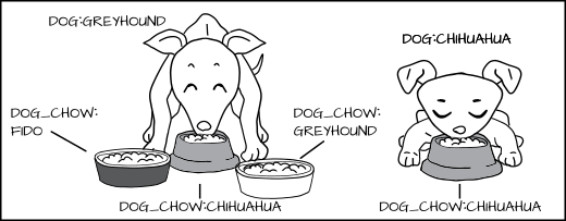 SELinux rule SELinux rule