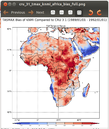 Regional Climate Model Evaluation System Data Plot Regional Climate Model Evaluation System Data Plot