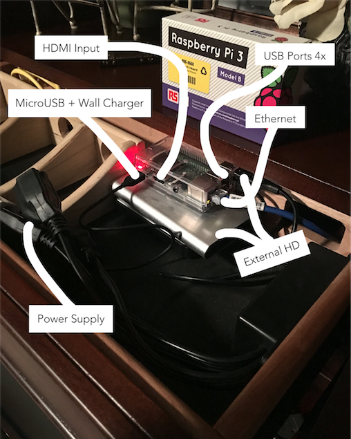 Building your own web server with Raspberry Pi Building your own web server with Raspberry Pi