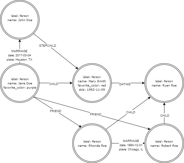 Graph database image 1 Graph database image 1