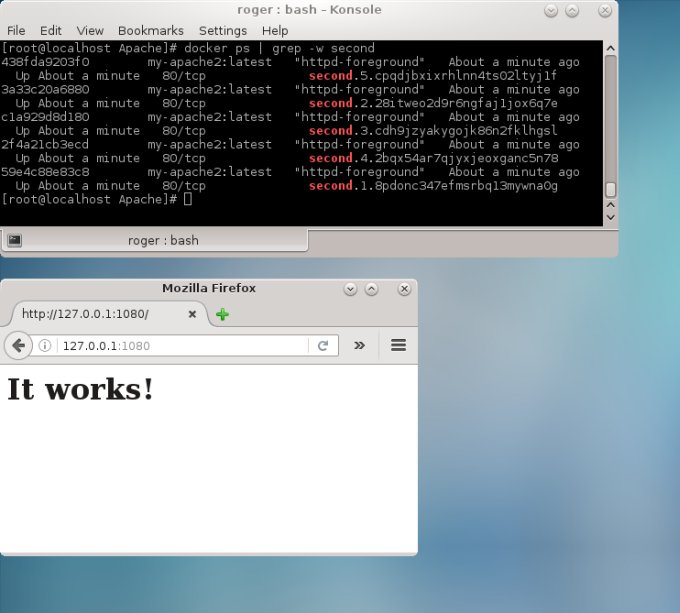 Replicated Web service works