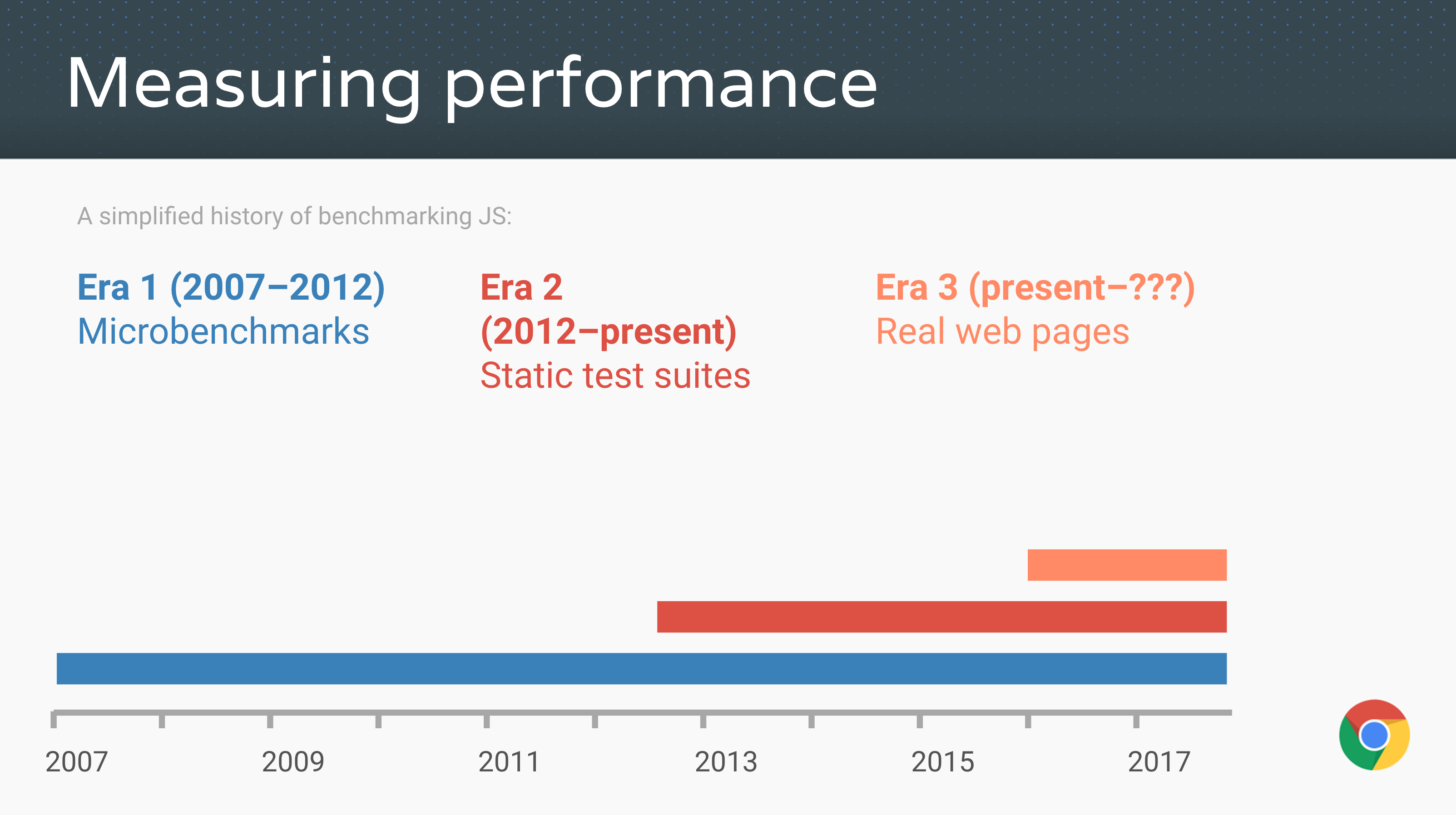 性能测试,JS 基准的简史