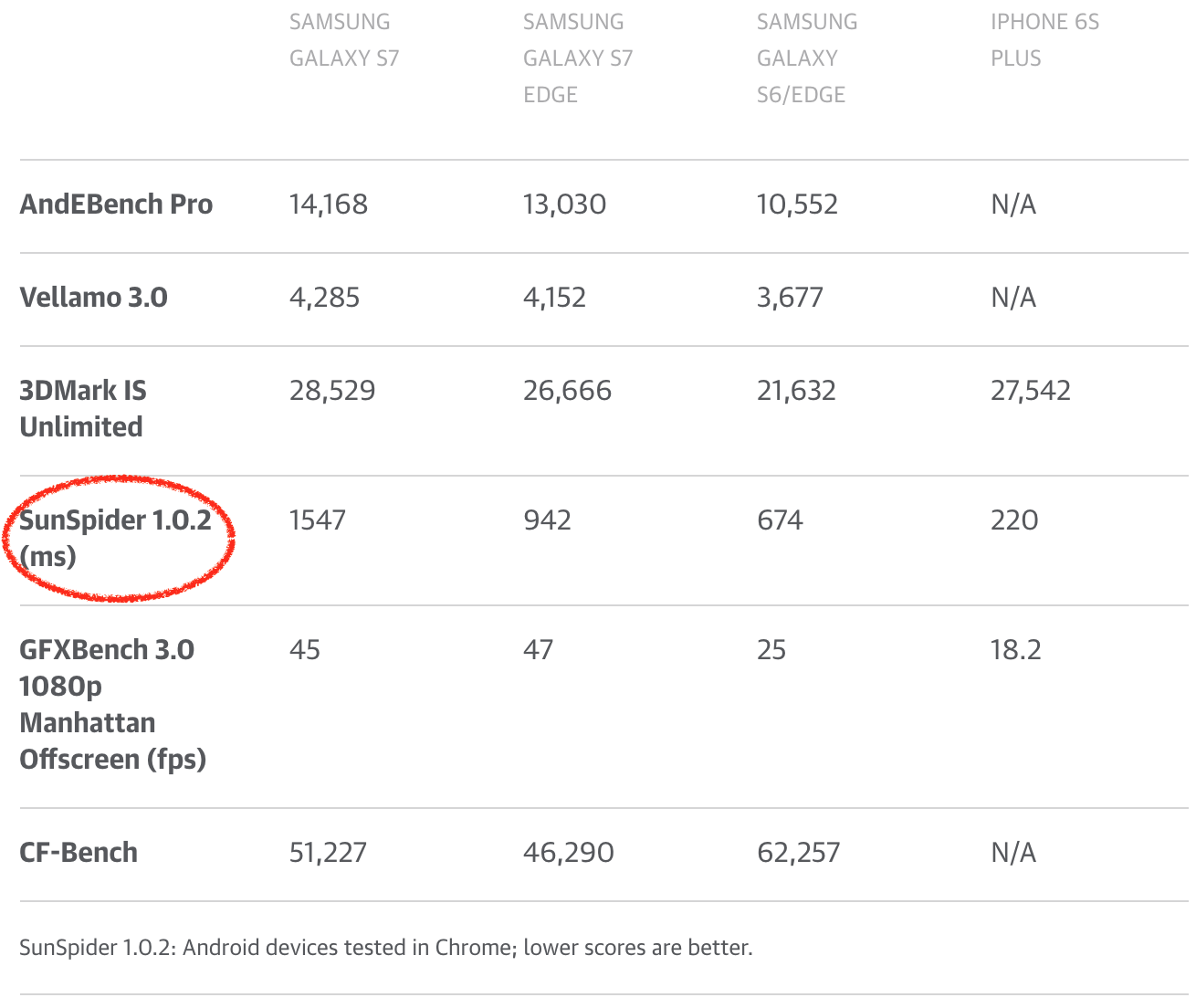 Galaxy S7 和 S7 Edge 的评价:三星的高光表现
