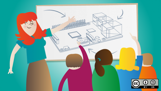 How to set up a Postgres database on a Raspberry Pi How to set up a Postgres database on a Raspberry Pi