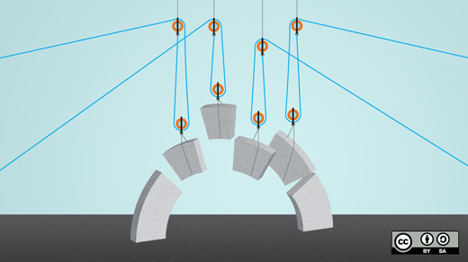How Eclipse is advancing IoT development How Eclipse is advancing IoT development