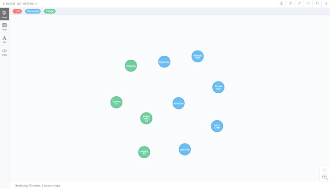 Visual graph Visual graph