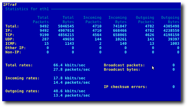 Fig.02: General interface statistics: IP traffic statistics by network interface Fig.02: General interface statistics: IP traffic statistics by network interface