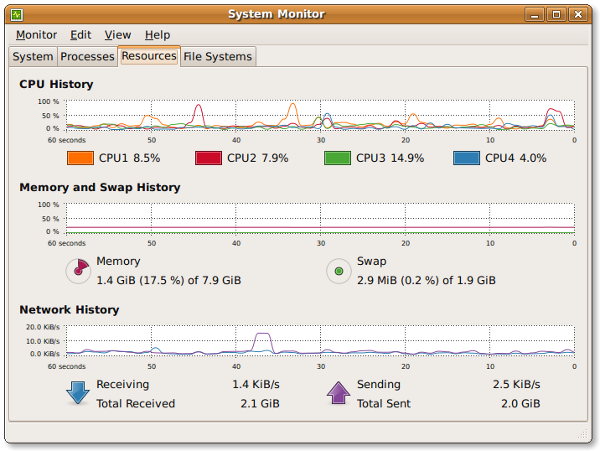 Fig.06 The Gnome System Monitor application Fig.06 The Gnome System Monitor application
