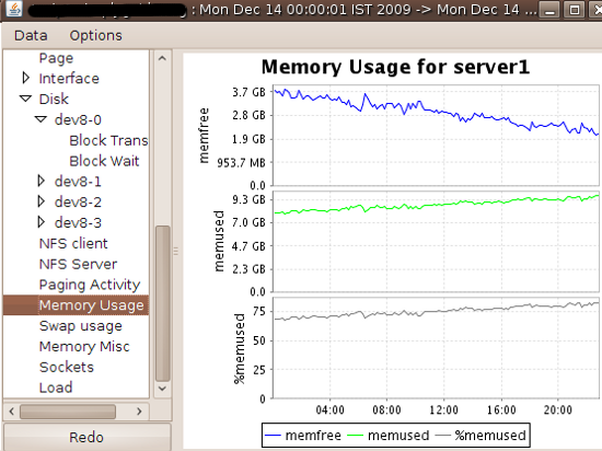 Linux Memory paging and its utilization stats Fig.05: Memory stats for server1