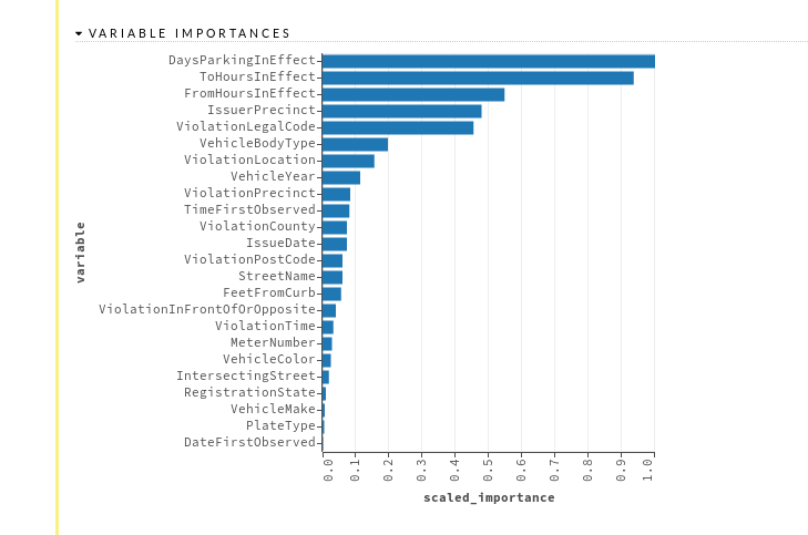 H2o Flow variable importance weights H2o Flow variable importance weights