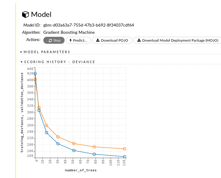 H2o Flow gradient boosting model H2o Flow gradient boosting model