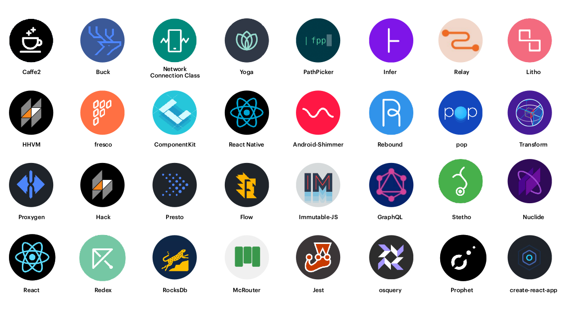 open source projects by Facebood open source projects by Facebook