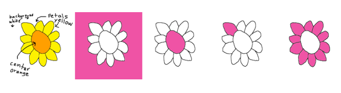 How to color by components How to color by components