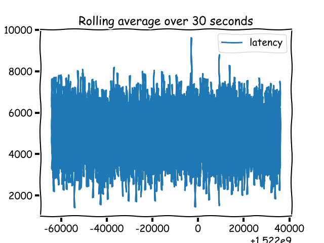 Histogram metric Histogram metric
