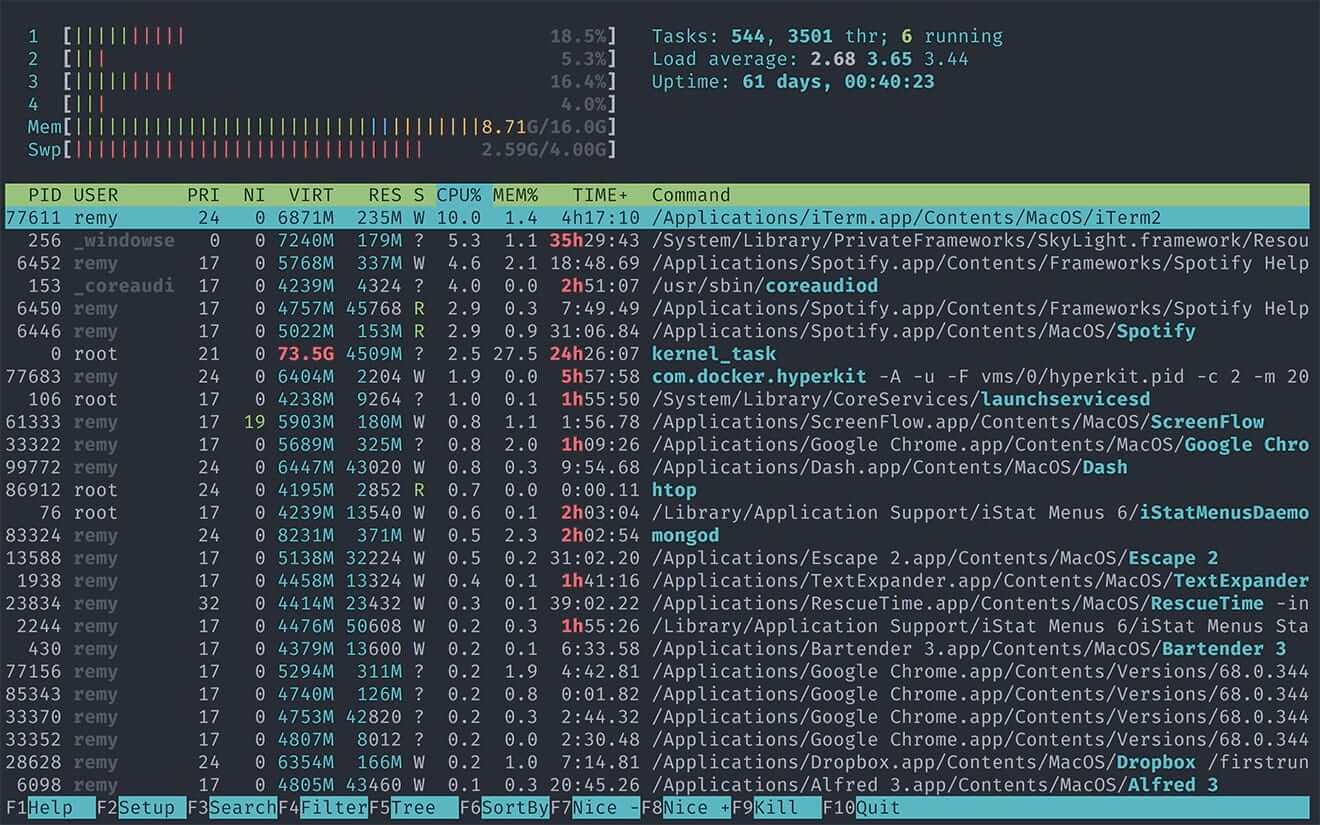 Sample htop output htop output