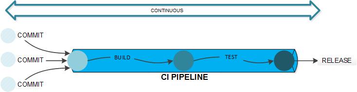 continuous infrastructure pipeline in use continuous infrastructure pipeline