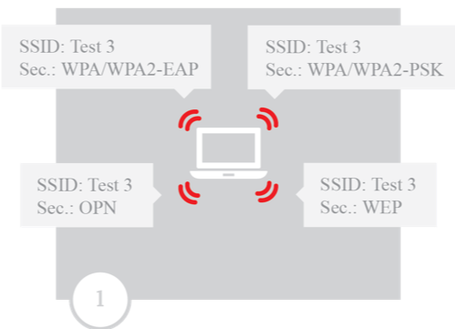 Scenario for capturing a WPA handshake after a de-authentication attack Scenario for capturing a WPA handshake after a de-authentication attack