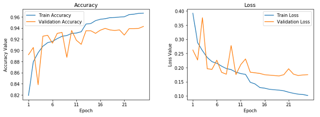Learning curves for frozen pre-trained CNN Learning curves for frozen pre-trained CNN