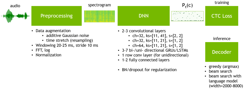 5 Good Open Source Speech Recognition/Speech-to-Text Systems 24 open source speech recognition
