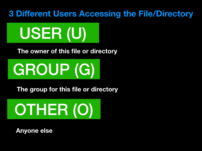 User types User types