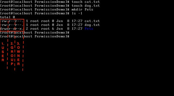 Enforcing permissions for different user ownership types Enforcing permissions for different user ownership types