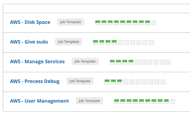Job templates Job templates