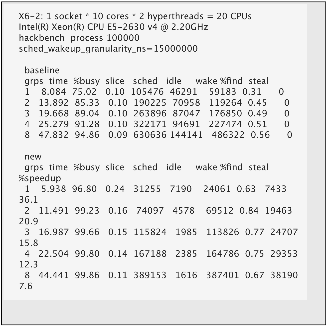 load balancing load balancing