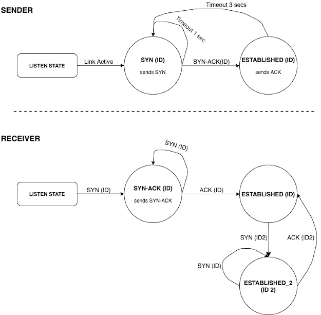 finite state machine diagram finite state machine diagram