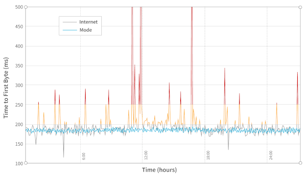 latency computation graph latency computation graph