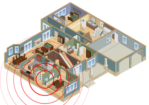 Single-router network 单路由器网络