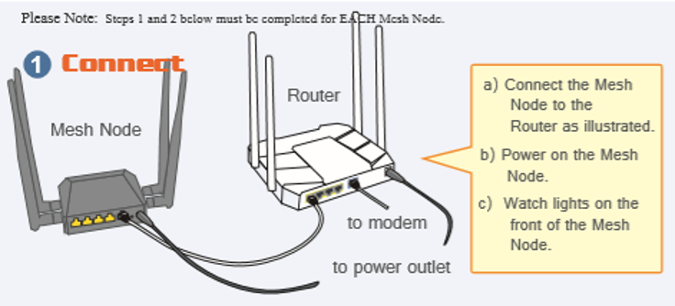 FreeMesh setup step 1 FreeMesh 设置步骤 1