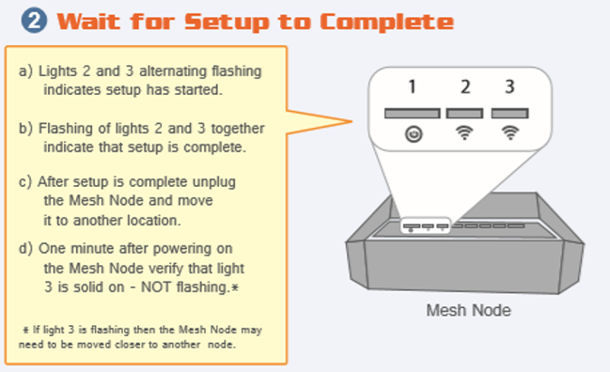 FreeMesh setup step 2 FreeMesh 设置步骤 2