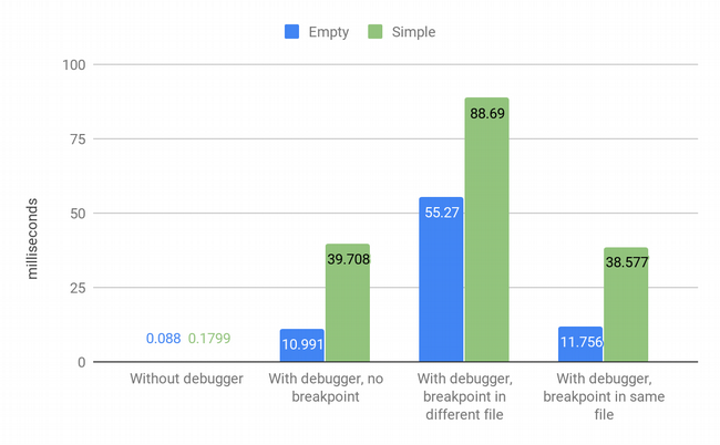 First Bdb debugger results First Bdb debugger results