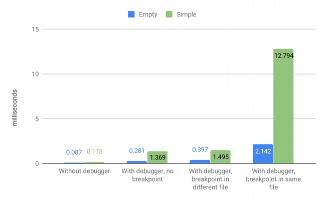 Second Bdb debugger results Second Bdb debugger results