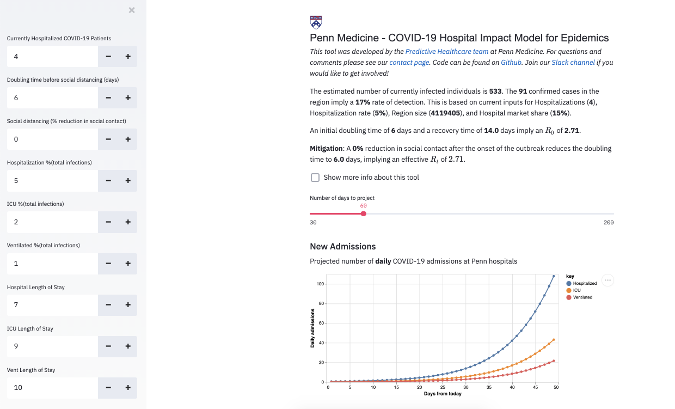 CHIME by PennSignals CHIME by PennSignals