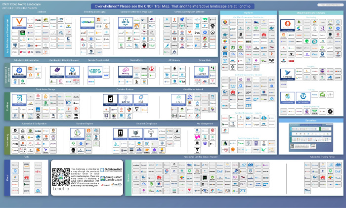 Cloud-Native Computing Foundation applications ecosystem Cloud-Native Computing Foundation applications ecosystem