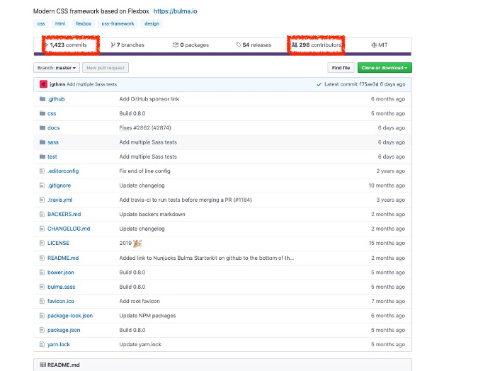 Bulma GitHub Bulma GitHub