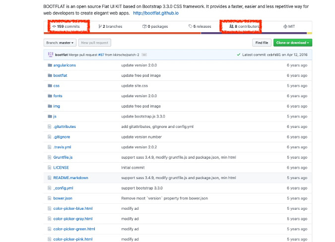 Bootflat GitHub Bootflat GitHub