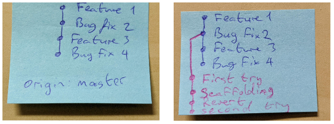 Master branch vs. private branch Master branch vs. private branch