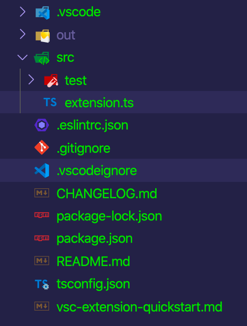 Project file structure in VSCodium Project file structure in VSCodium