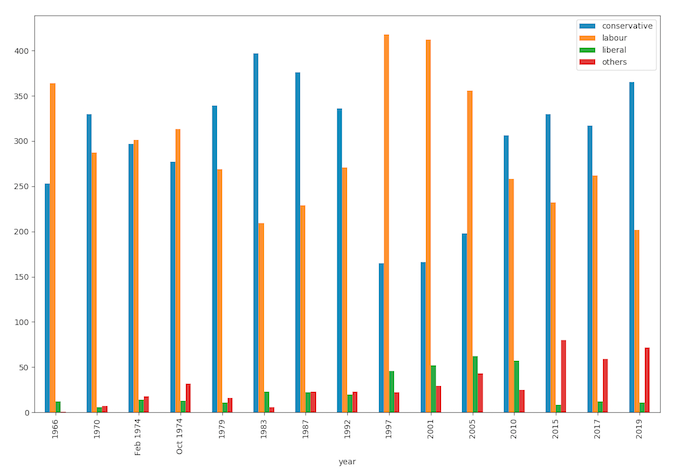 pandas unstyled data plot pandas unstyled data plot