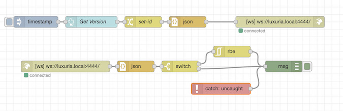 The basic flows The basic flows