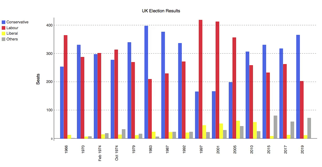 The Python pygal library can generate rich SVG files as seen here The Python pygal library can generate rich SVG files as seen here