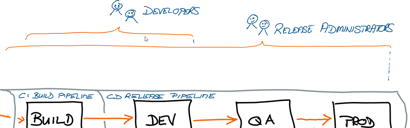 Move approver management to simple group membership Move approver management to simple group membership