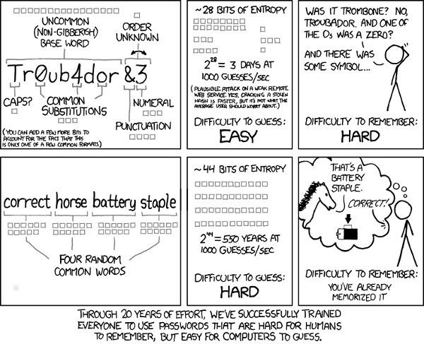 XKCD comic on password strength XKCD comic on password strength